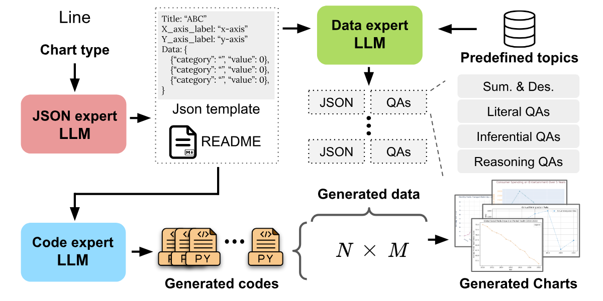Framework Diagram Placeholder