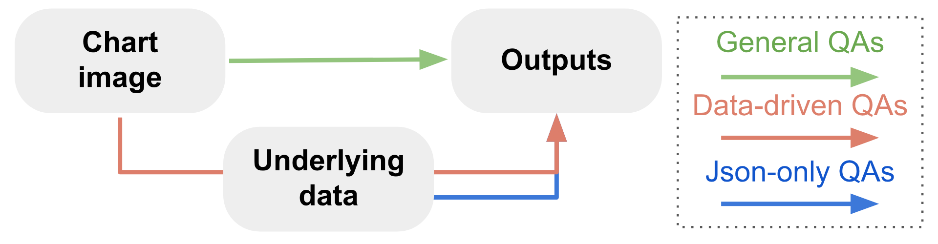 Training Strategy Placeholder