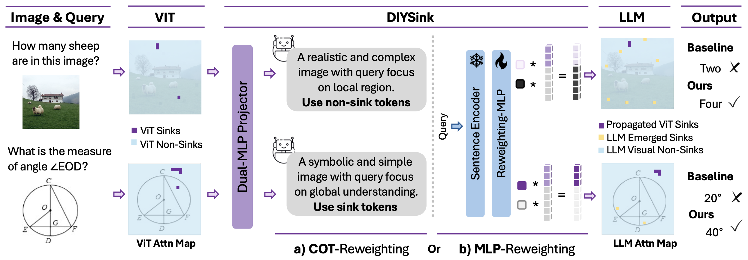 DIYSink Overview