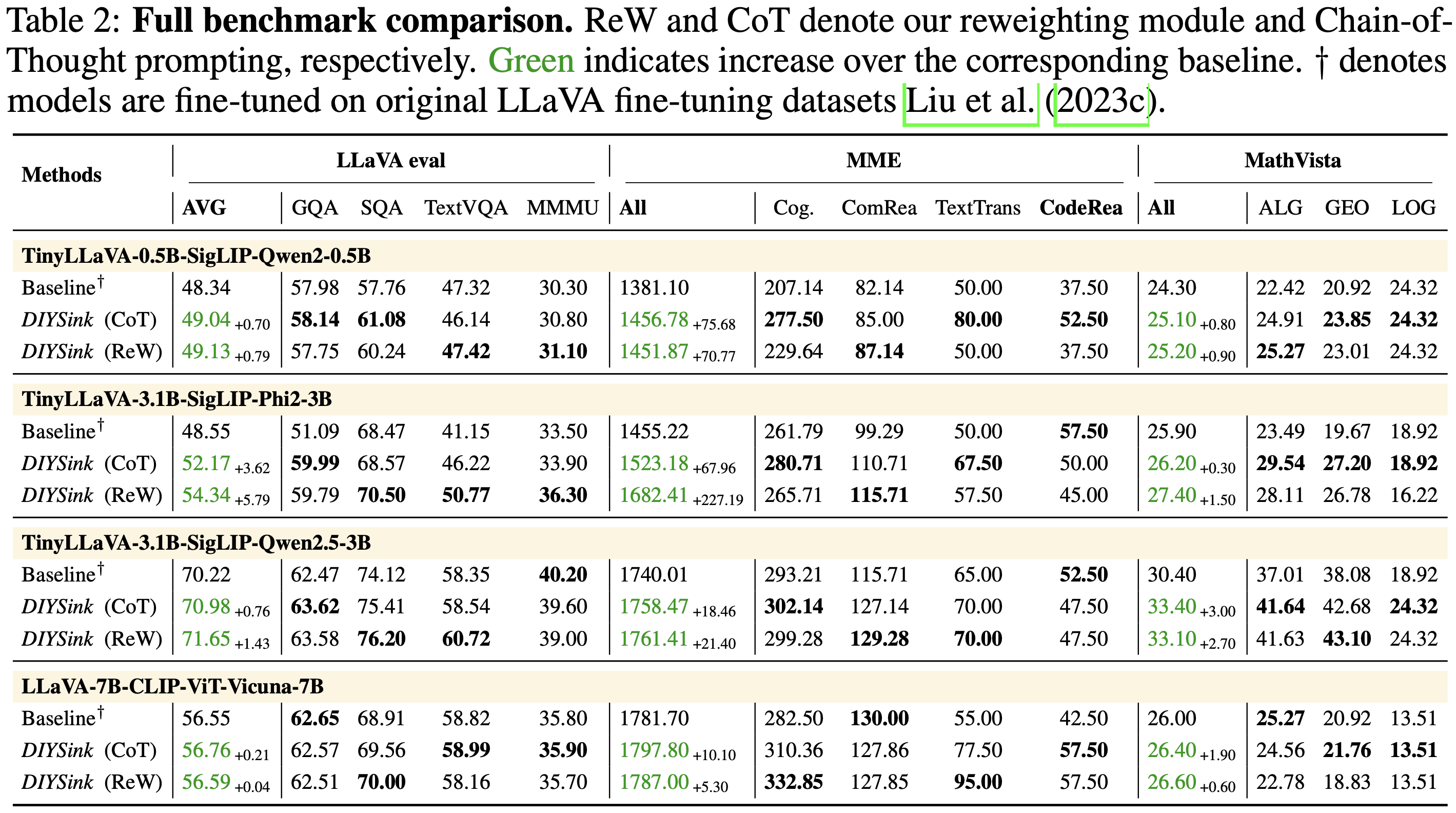 Performance Comparison