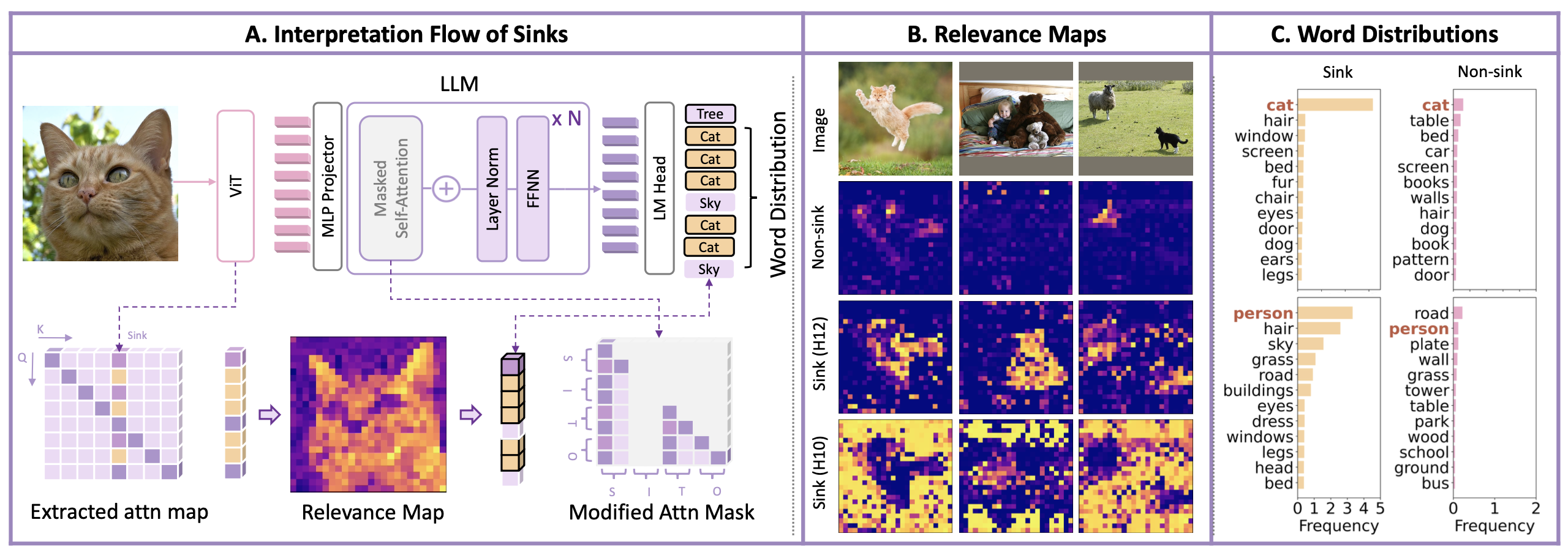 Finding 3 Visualization