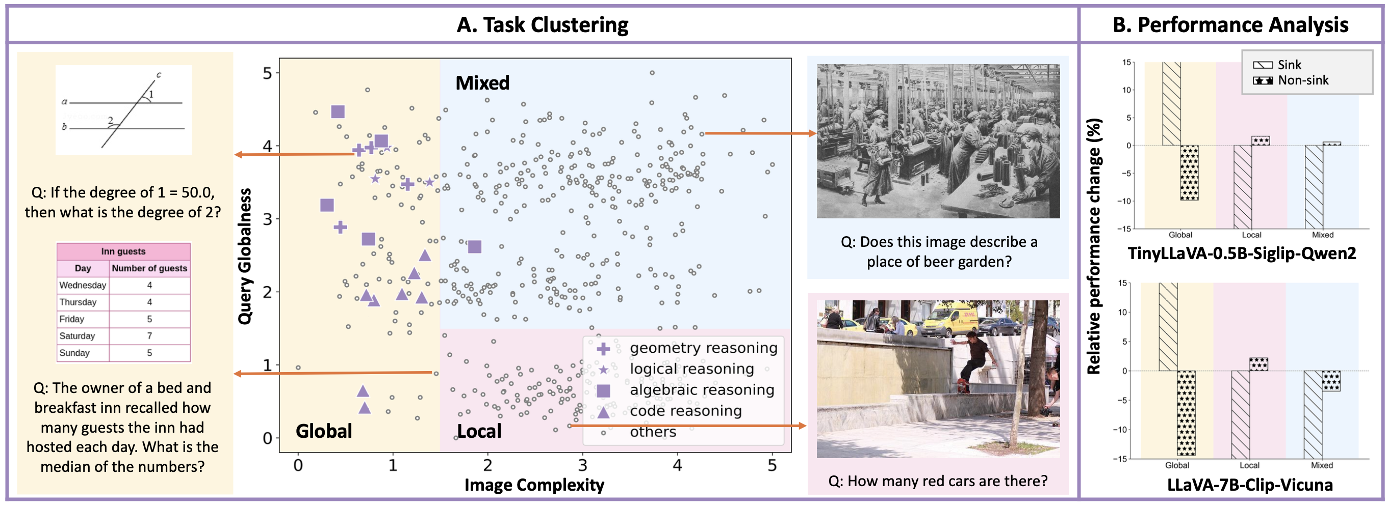 Finding 4 Visualization