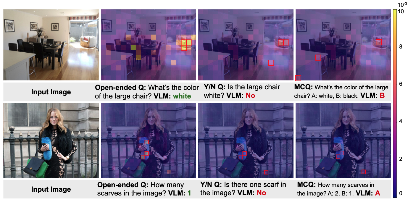 Teaser: attention maps showing grounding changes across framings